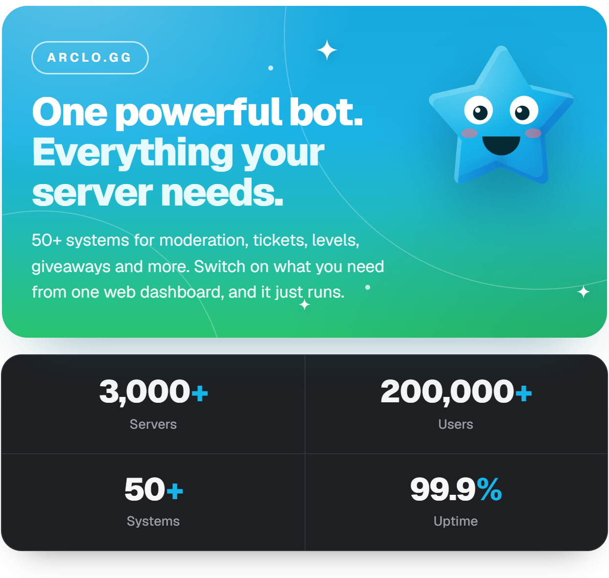 Arclo. One powerful bot. Everything your server needs. 50+ systems for moderation, tickets, levels, giveaways and more. Switch on what you need from one web dashboard, and it just runs. 3,000+ servers, 200,000+ users, 50+ systems, 99.9% uptime.