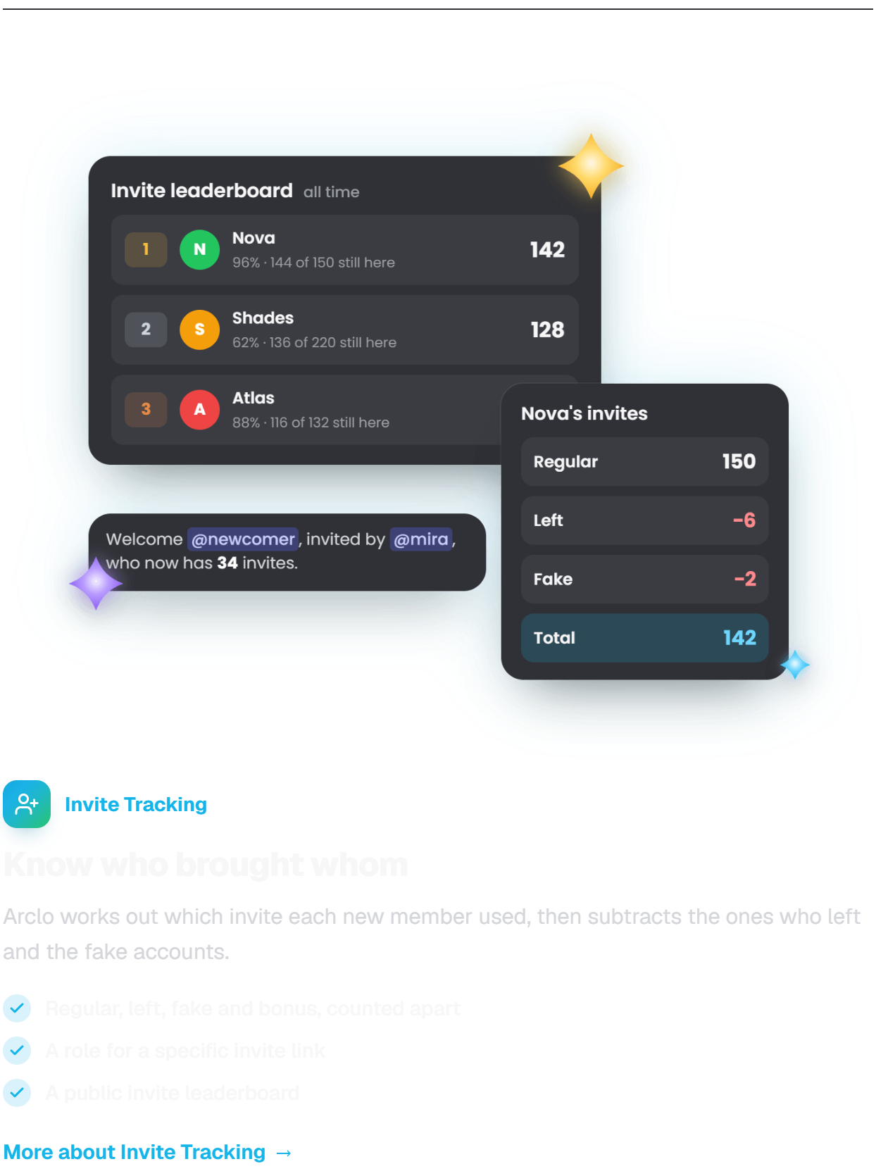 Invite Tracking. Know who brought whom. Arclo works out which invite each new member used, then subtracts the ones who left and the fake accounts. Regular, left, fake and bonus, counted apart. A role for a specific invite link. A public invite leaderboard.